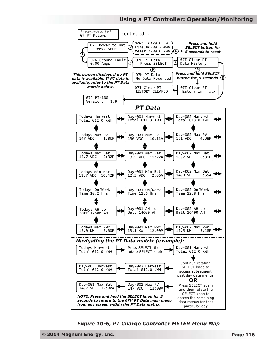 Pt data, Using a pt controller: operation/monitoring | Magnum Energy ME-ARC Remote User Manual | Page 123 / 139