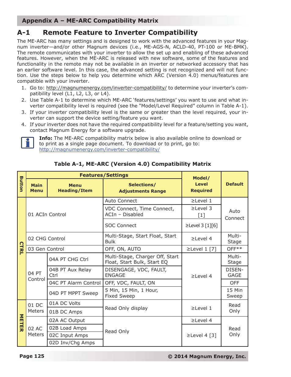 A-1 remote feature to inverter compatibility | Magnum Energy ME-ARC Remote User Manual | Page 132 / 139