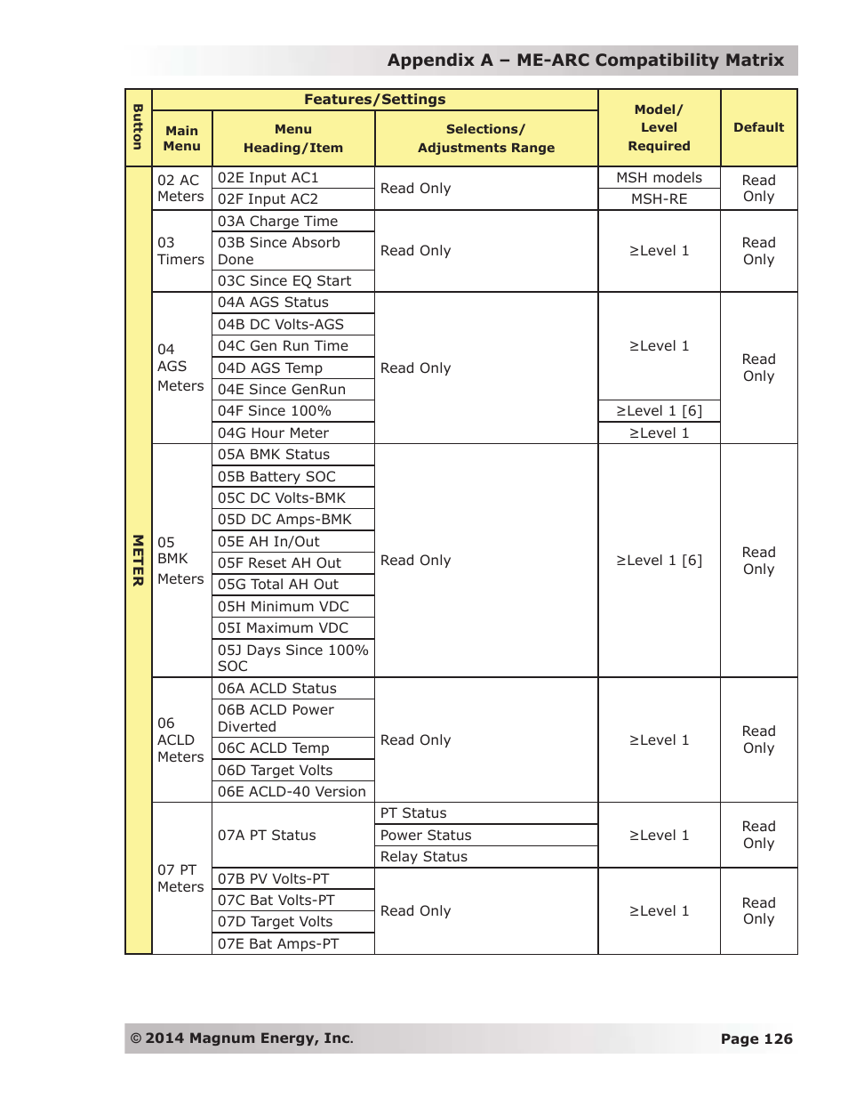 Magnum Energy ME-ARC Remote User Manual | Page 133 / 139