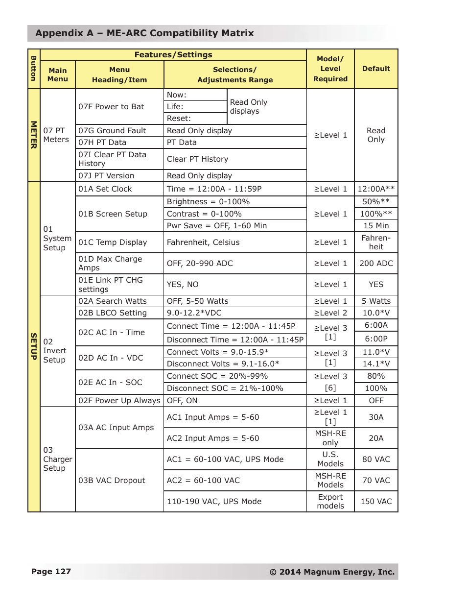 Magnum Energy ME-ARC Remote User Manual | Page 134 / 139