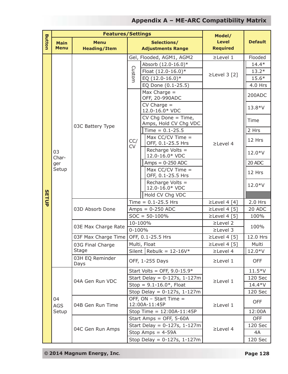 Magnum Energy ME-ARC Remote User Manual | Page 135 / 139