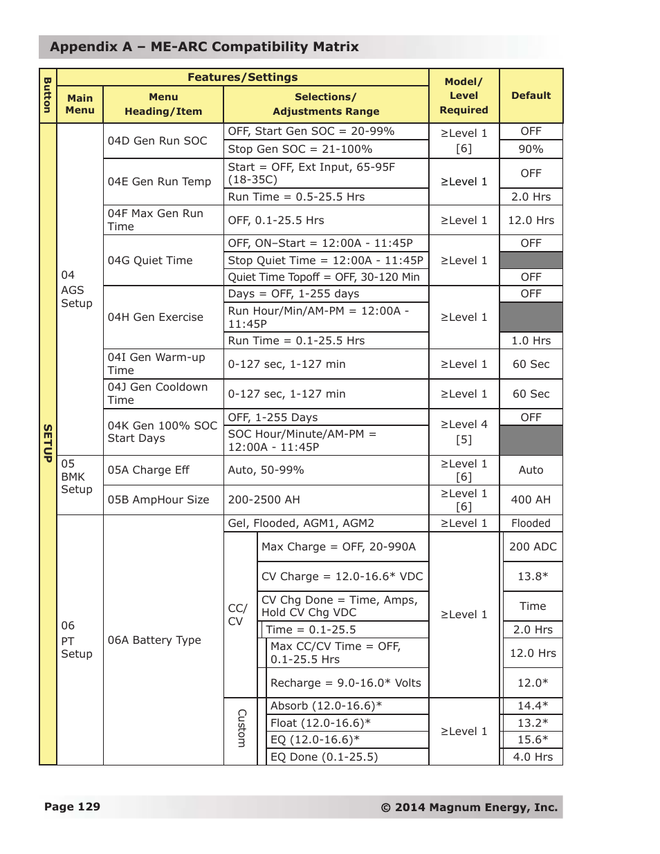 Magnum Energy ME-ARC Remote User Manual | Page 136 / 139
