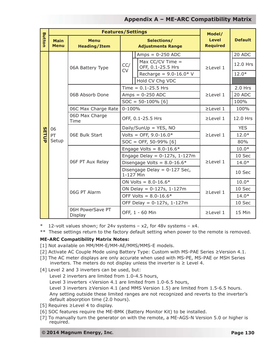 Magnum Energy ME-ARC Remote User Manual | Page 137 / 139