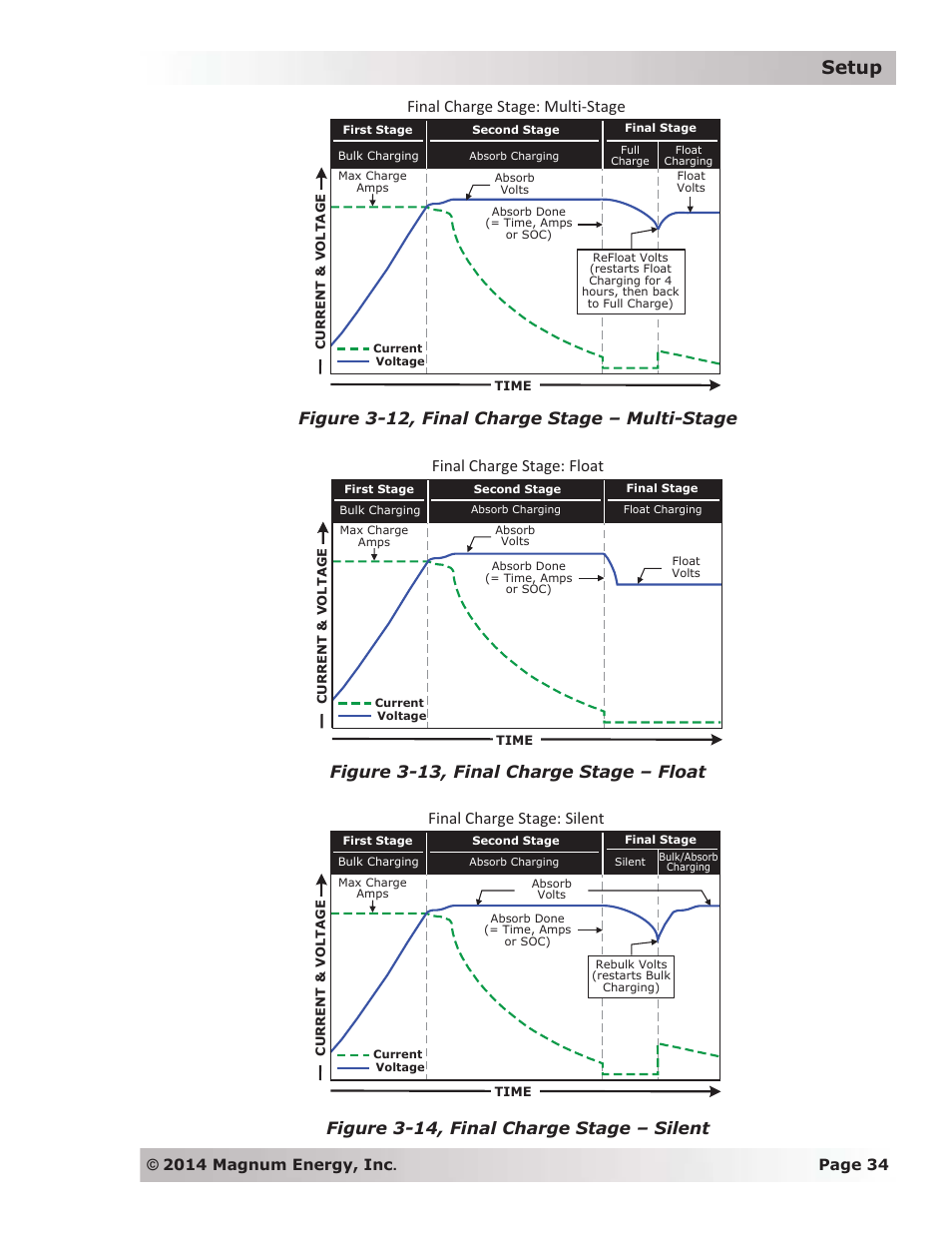 Setup, Final charge stage: float, Final charge stage: silent | Final charge stage: multi-stage | Magnum Energy ME-ARC Remote User Manual | Page 41 / 139
