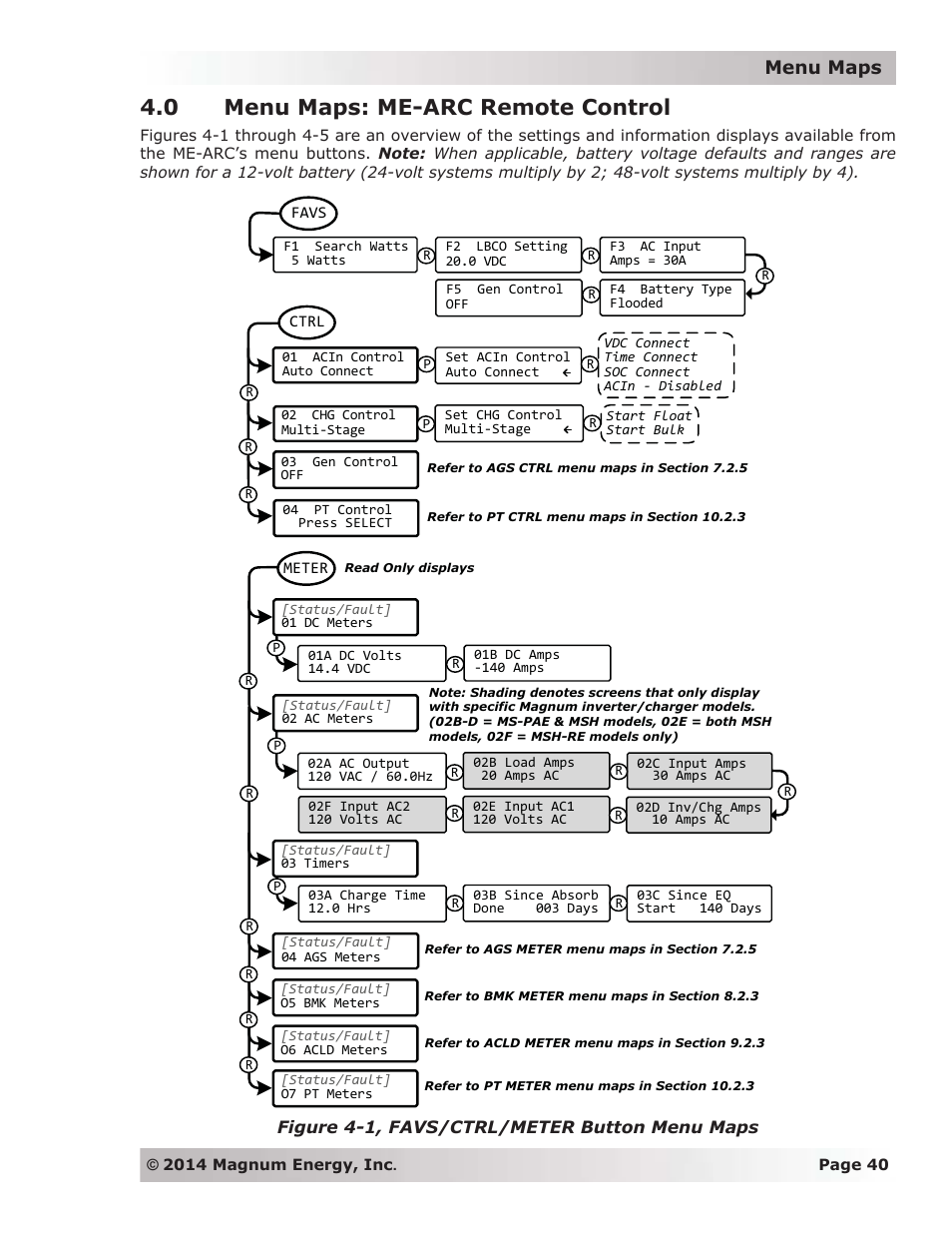 0 menu maps: me-arc remote control, Menu maps | Magnum Energy ME-ARC Remote User Manual | Page 47 / 139