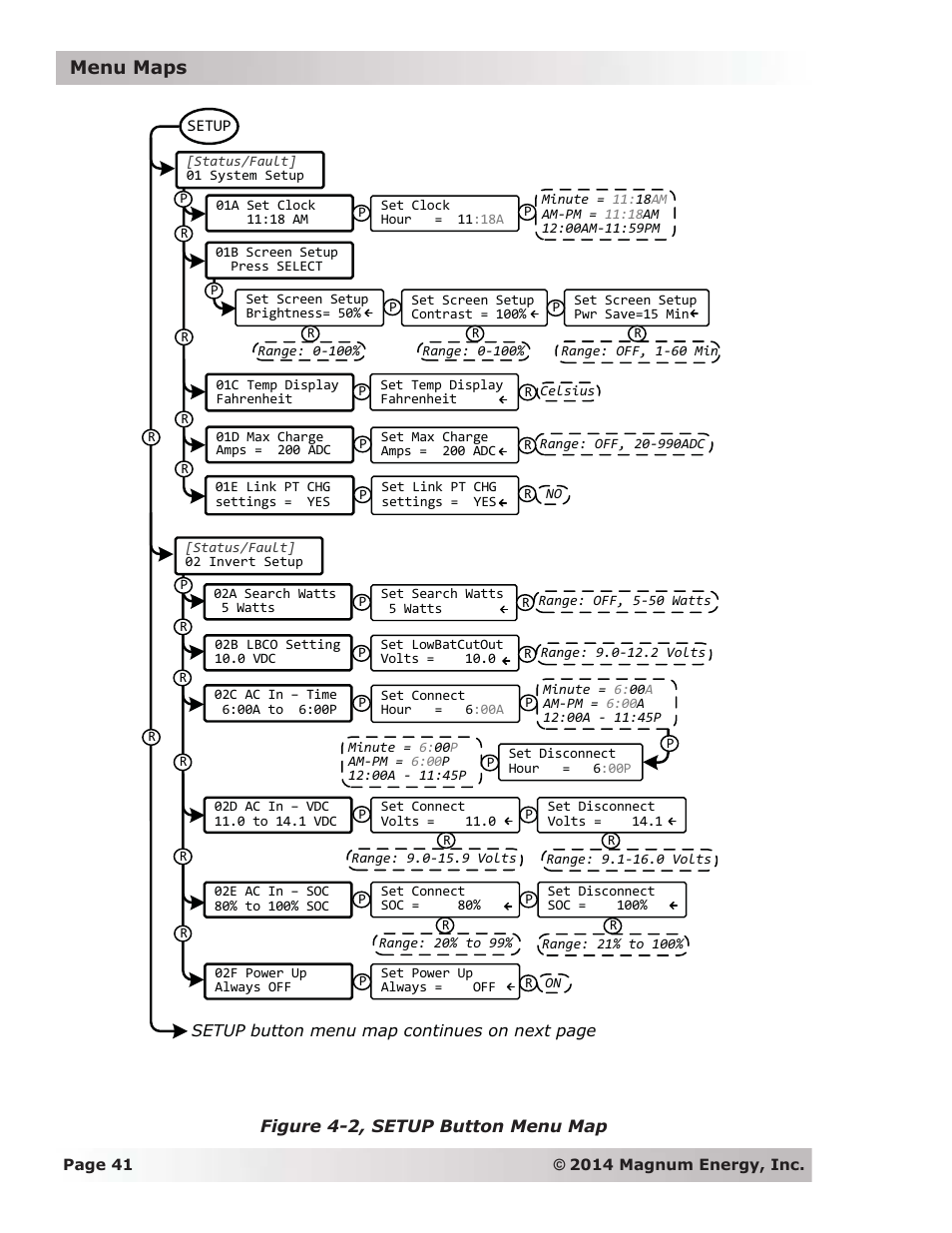 Menu maps | Magnum Energy ME-ARC Remote User Manual | Page 48 / 139