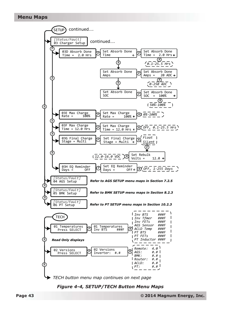 Menu maps | Magnum Energy ME-ARC Remote User Manual | Page 50 / 139