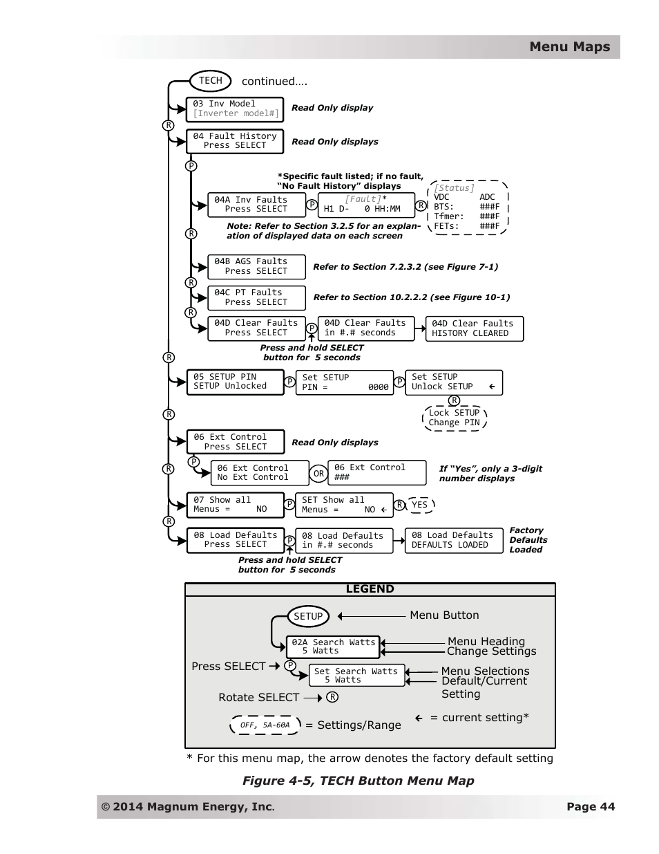 Menu maps, Figure 4-5, tech button menu map | Magnum Energy ME-ARC Remote User Manual | Page 51 / 139