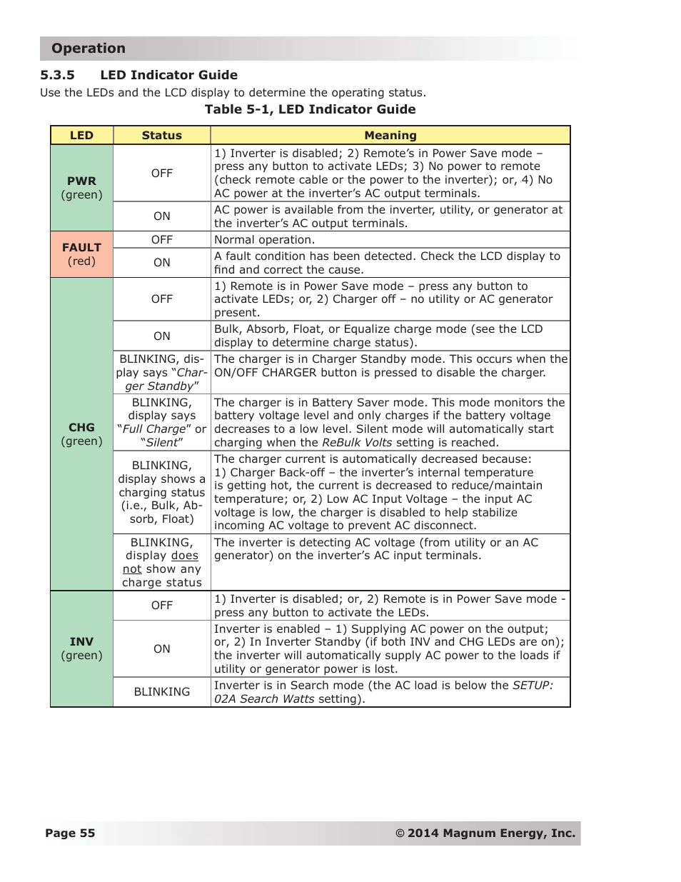 5 led indicator guide | Magnum Energy ME-ARC Remote User Manual | Page 62 / 139