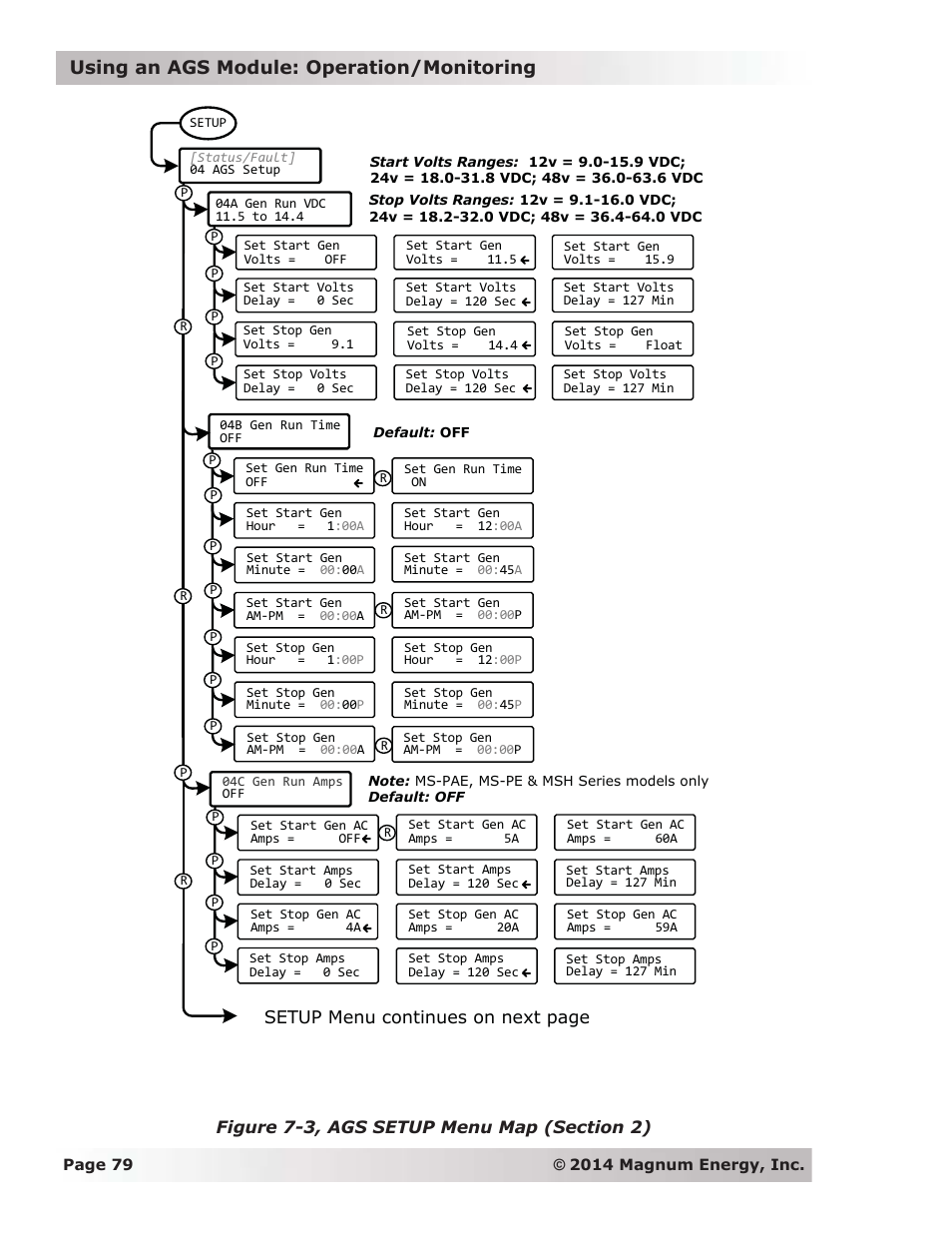 Using an ags module: operation/monitoring | Magnum Energy ME-ARC Remote User Manual | Page 86 / 139