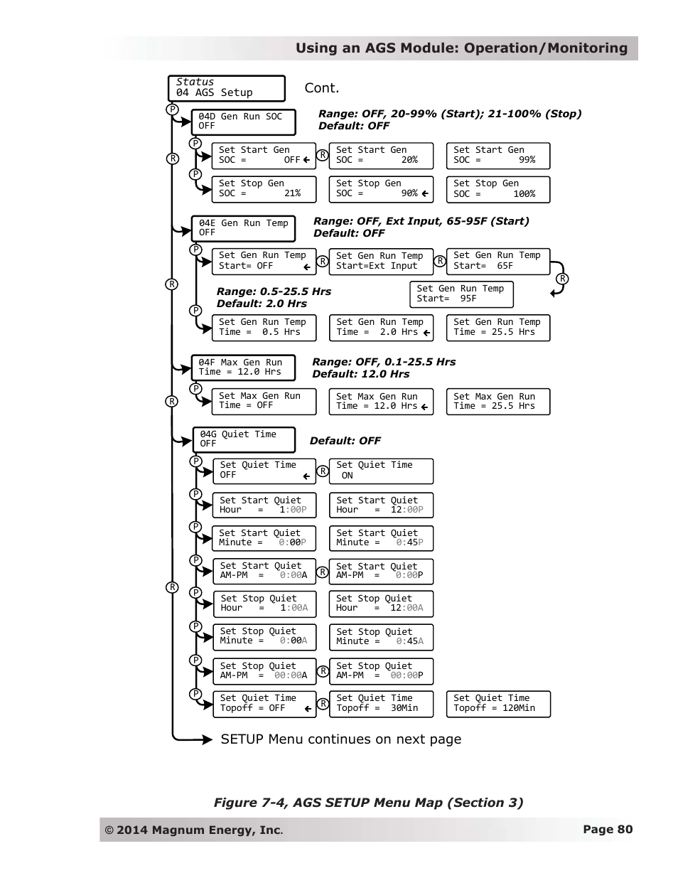Magnum Energy ME-ARC Remote User Manual | Page 87 / 139