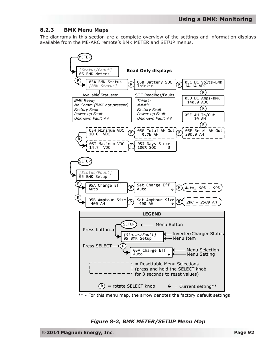 3 bmk menu maps, Using a bmk: monitoring | Magnum Energy ME-ARC Remote User Manual | Page 99 / 139