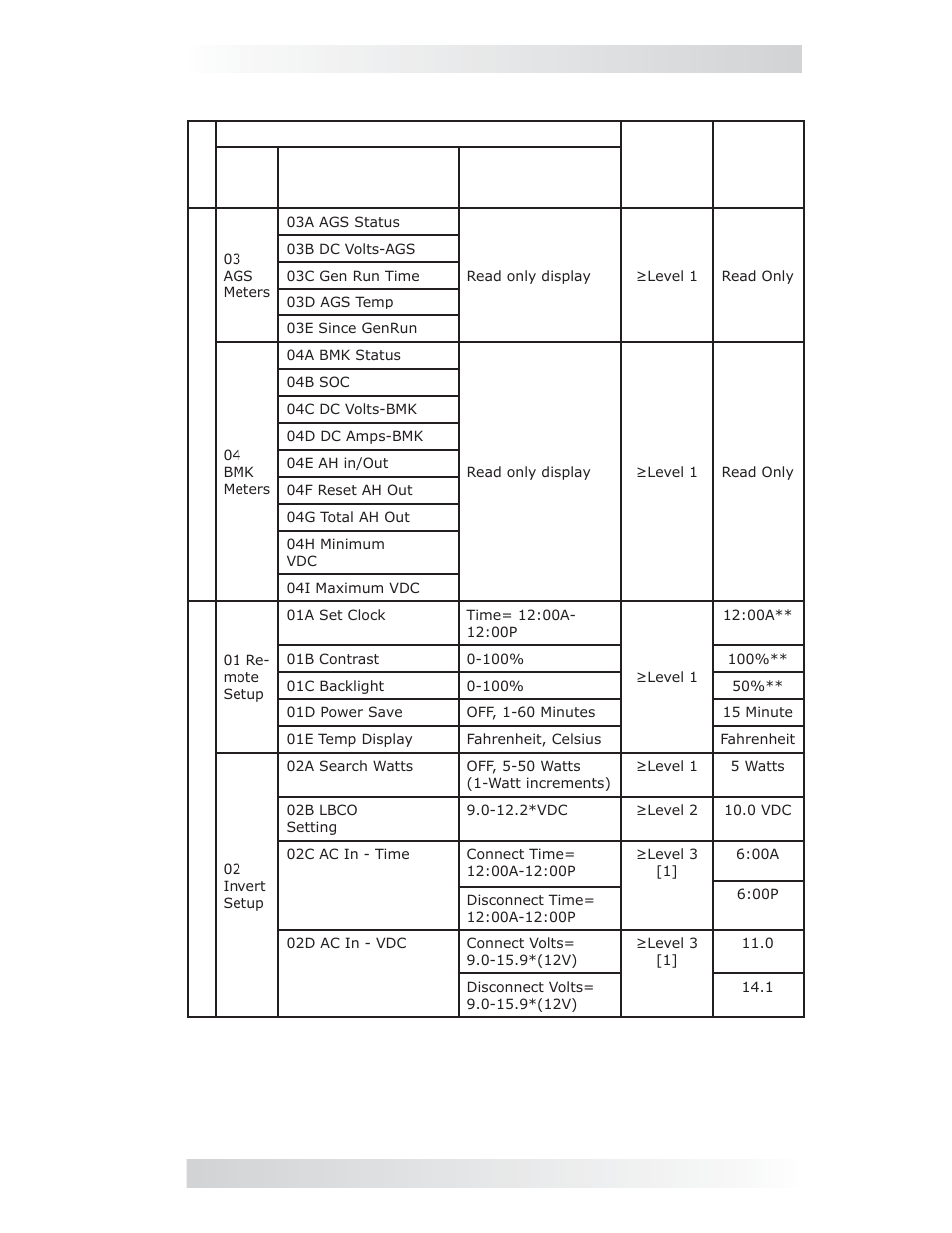 0 setup | Magnum Energy ME-ARC Remote User Manual | Page 17 / 107