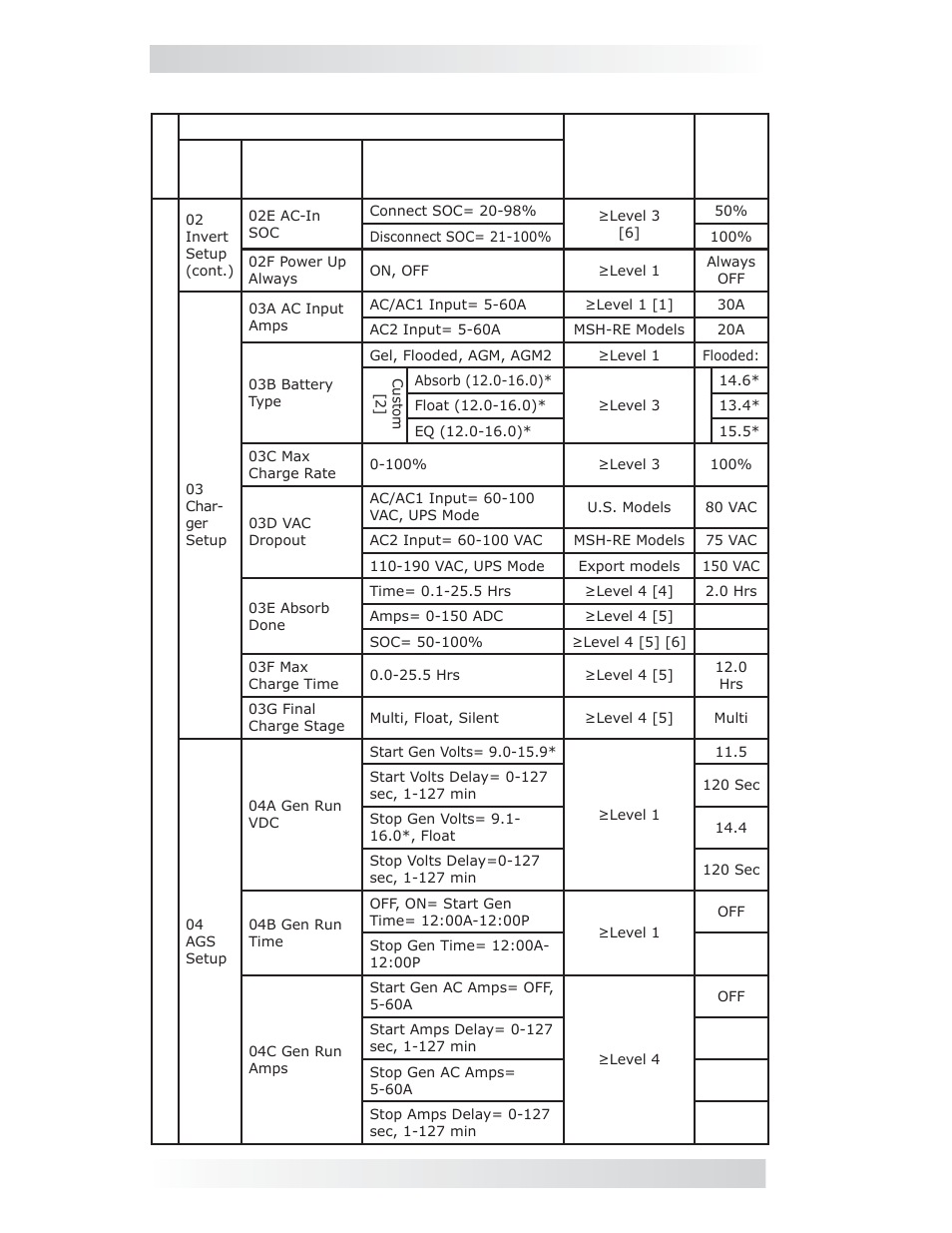 0 setup | Magnum Energy ME-ARC Remote User Manual | Page 18 / 107