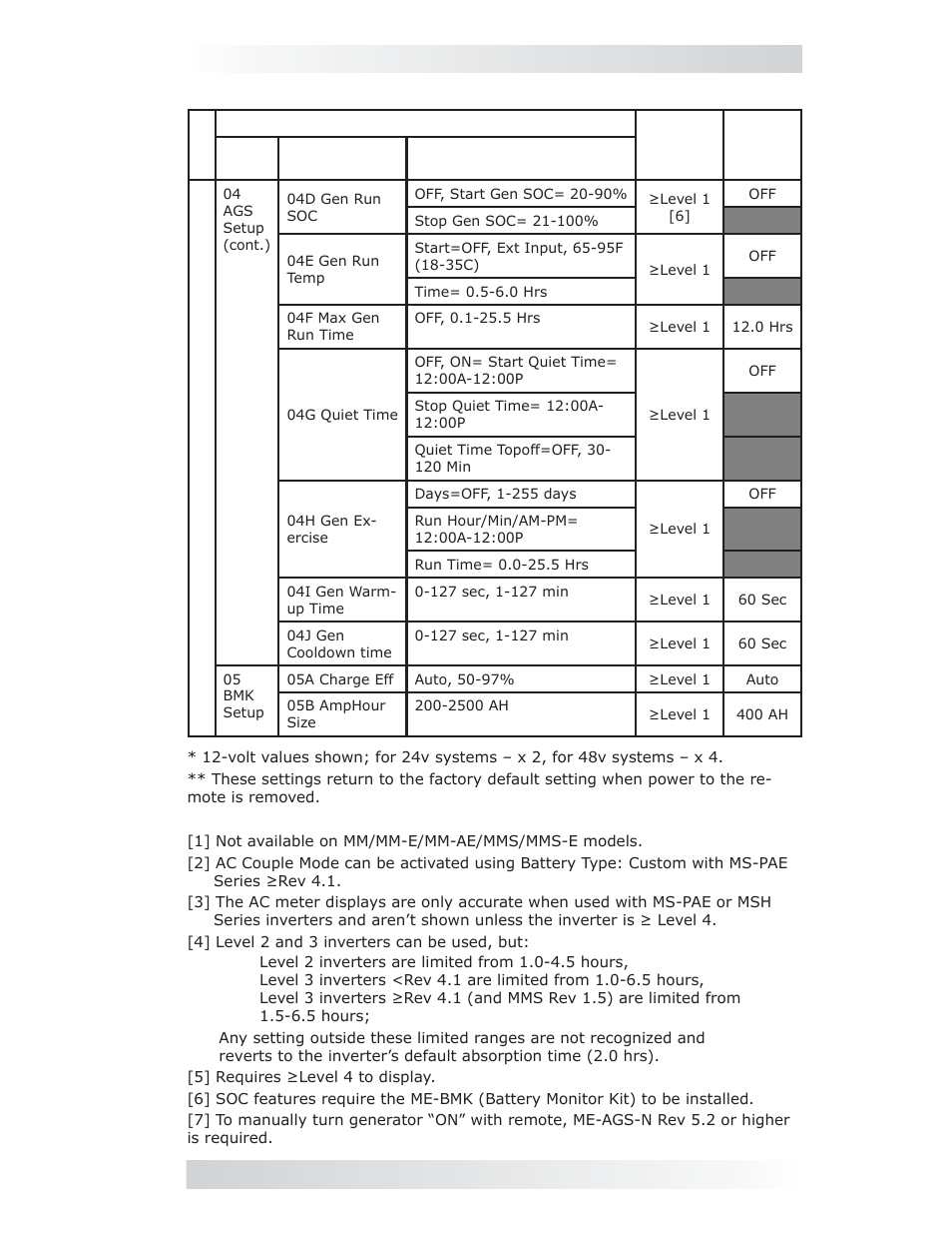 0 setup | Magnum Energy ME-ARC Remote User Manual | Page 19 / 107