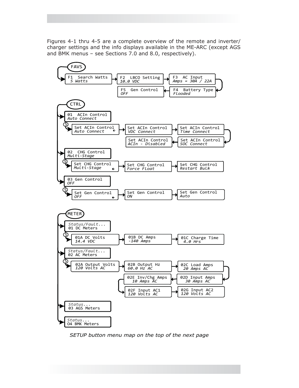 0 menu maps: me-arc remote control, 0 menu map | Magnum Energy ME-ARC Remote User Manual | Page 50 / 107