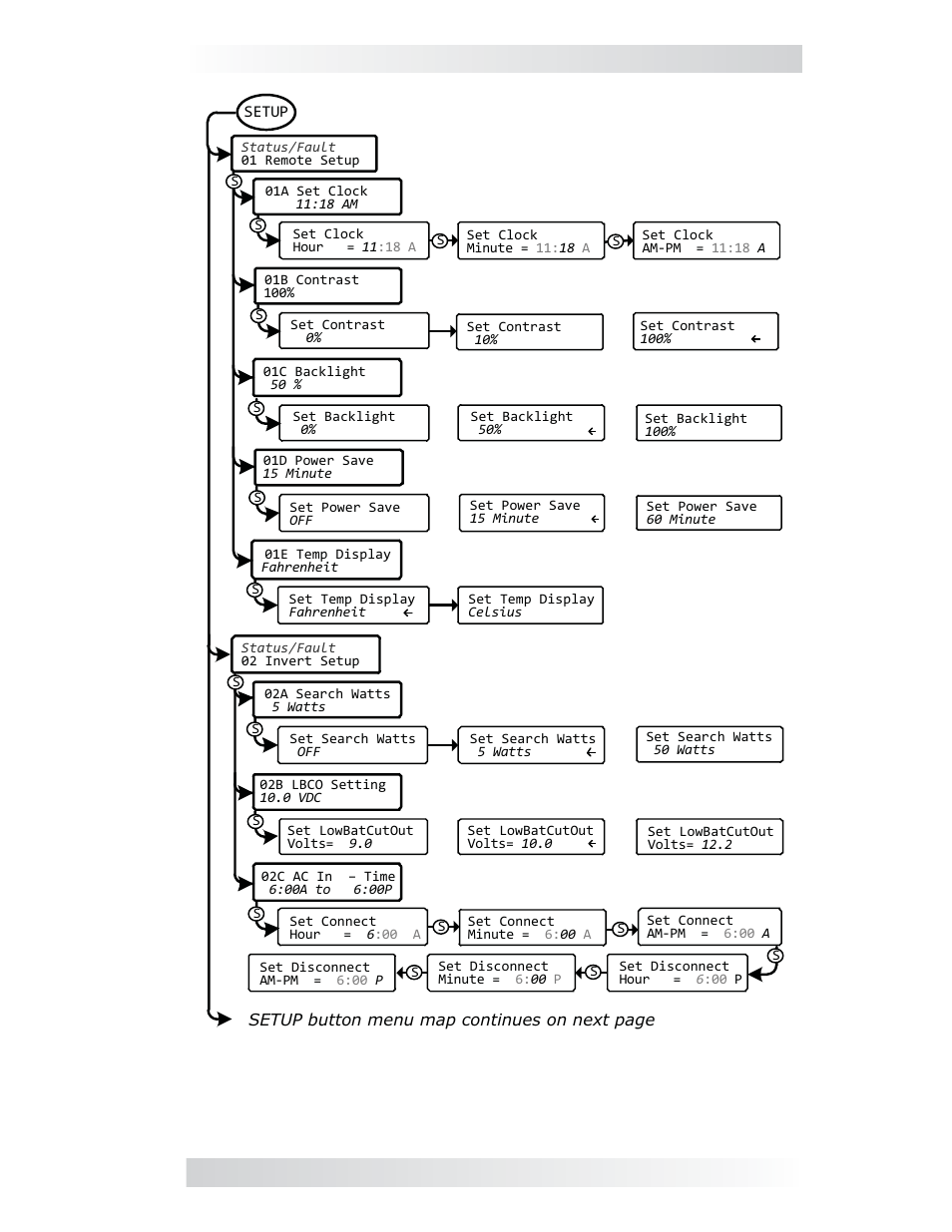 0 menu map | Magnum Energy ME-ARC Remote User Manual | Page 51 / 107