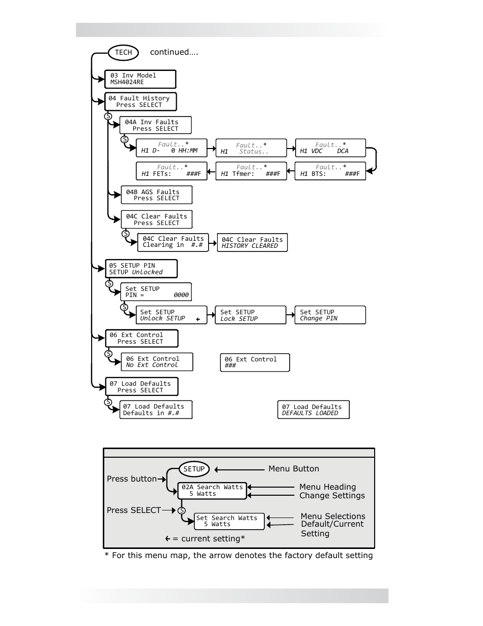 0 menu map | Magnum Energy ME-ARC Remote User Manual | Page 54 / 107