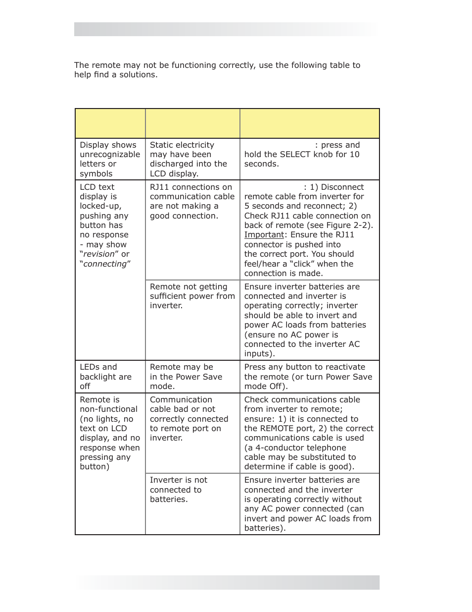 0 troubleshooting | Magnum Energy ME-ARC Remote User Manual | Page 68 / 107