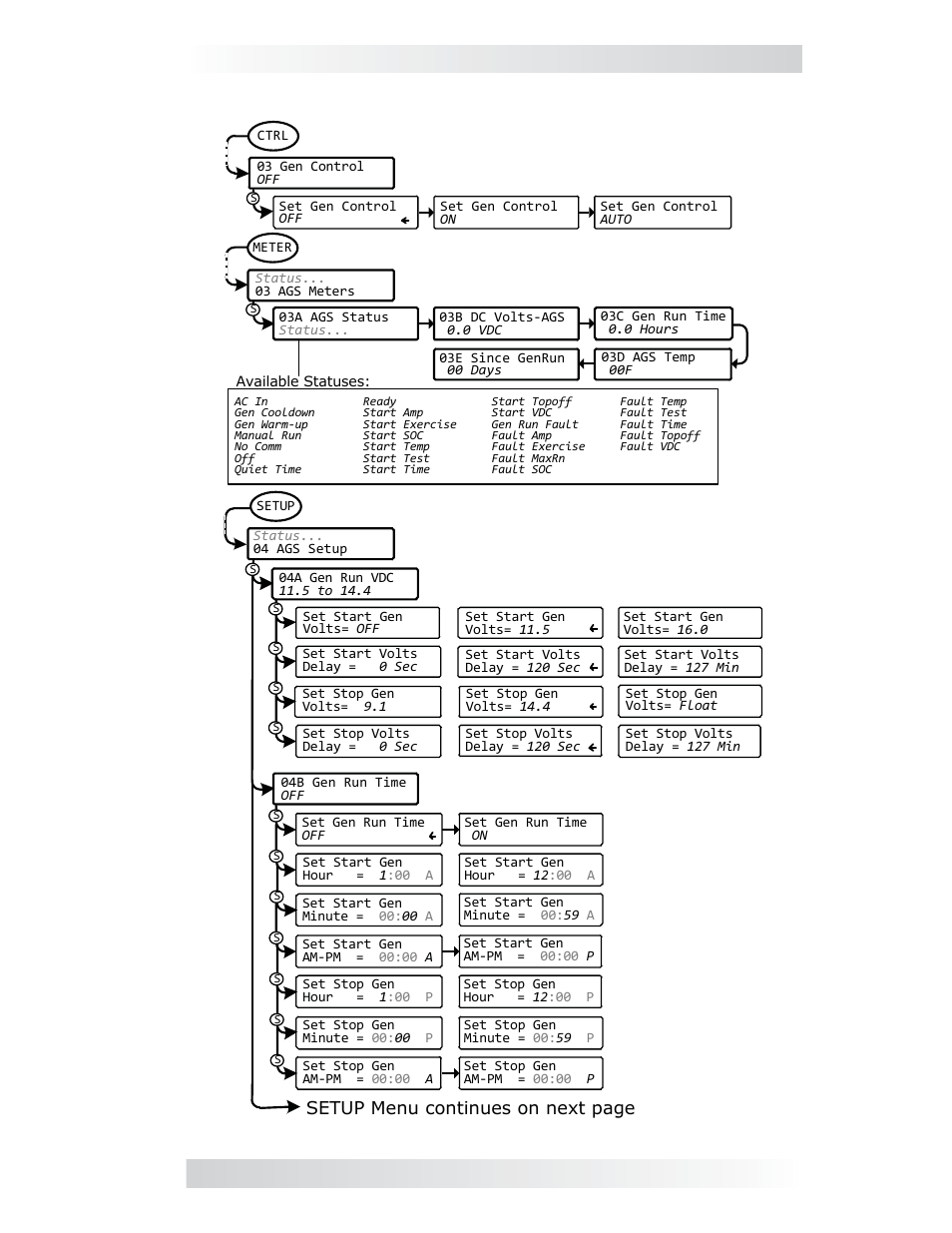 6 me-ags-n menu map using the me-arc, 0 using an ags module | Magnum Energy ME-ARC Remote User Manual | Page 89 / 107