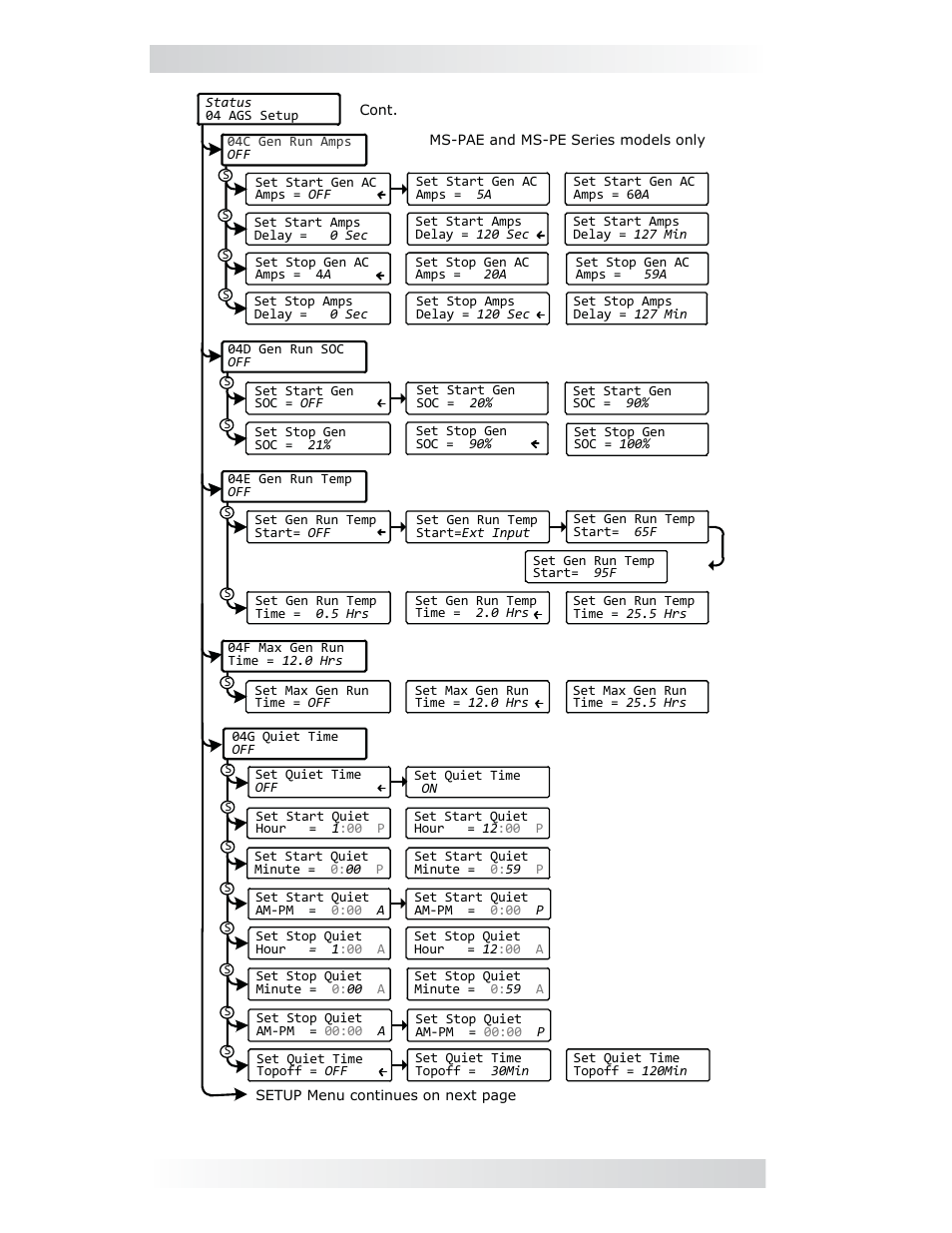 0 using an ags module | Magnum Energy ME-ARC Remote User Manual | Page 90 / 107