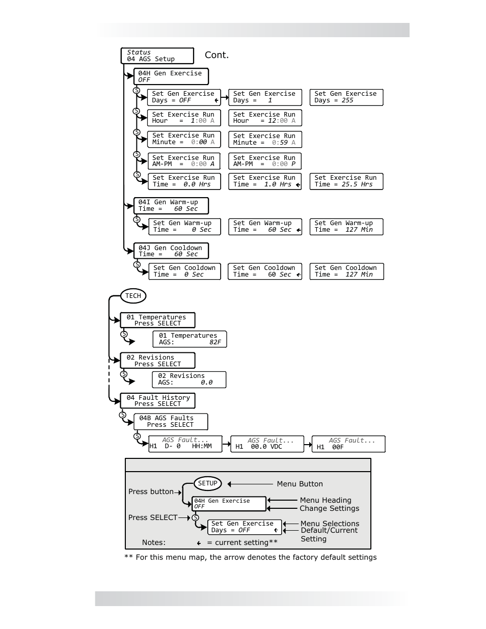 0 using an ags module | Magnum Energy ME-ARC Remote User Manual | Page 91 / 107