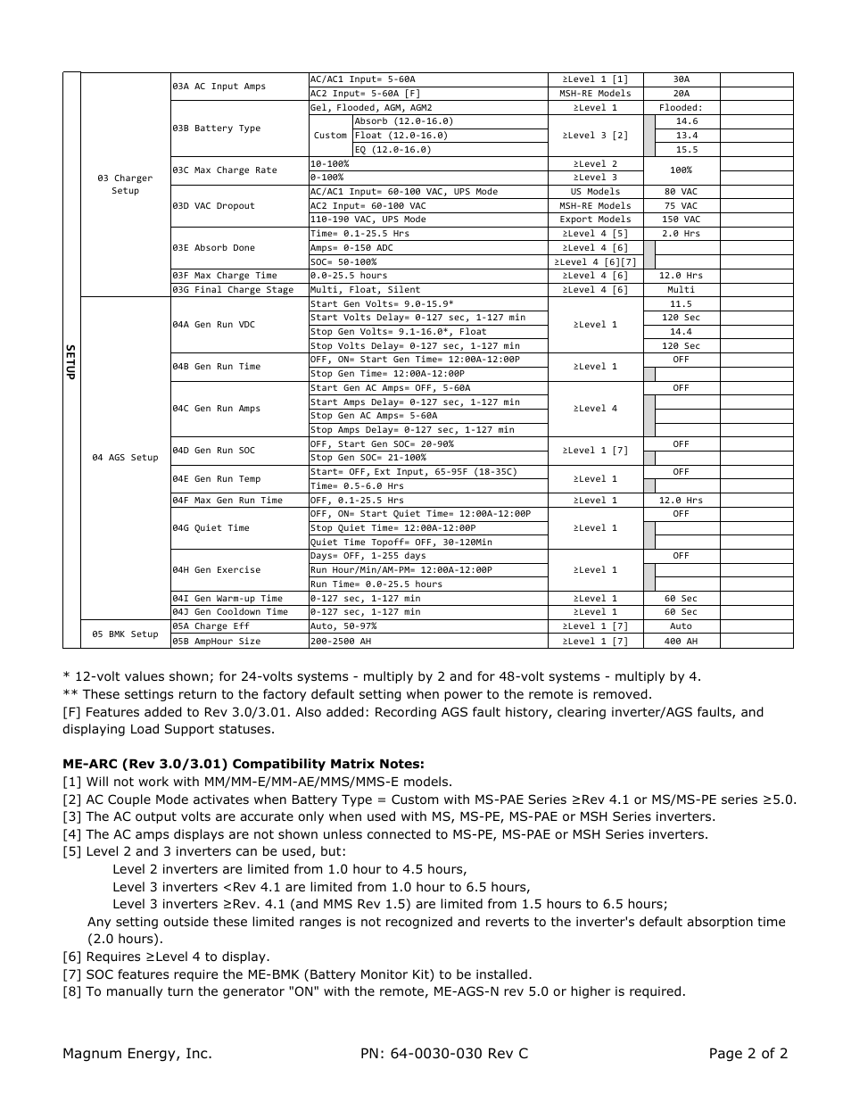 Magnum Energy ME-ARC Remote User Manual | Page 2 / 2