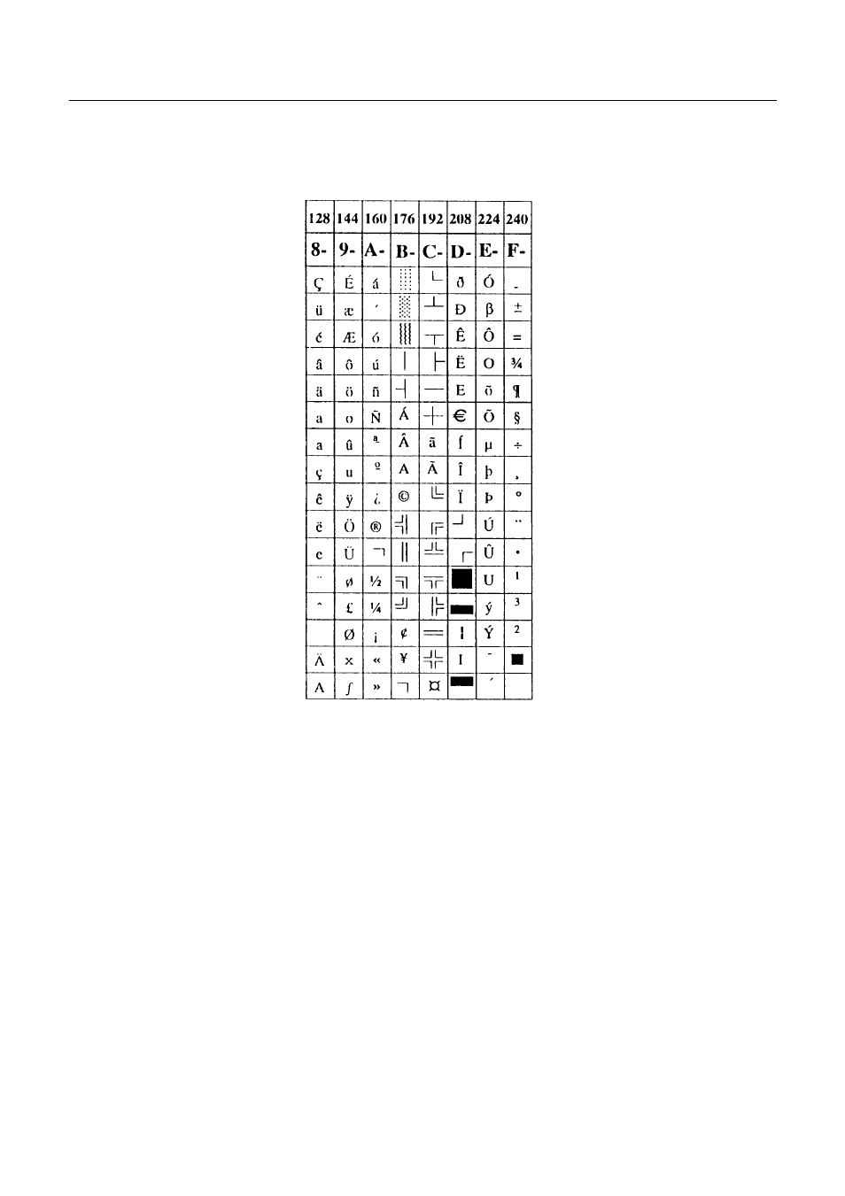 Citizen Systems iDP3423 User Manual | Page 134 / 174