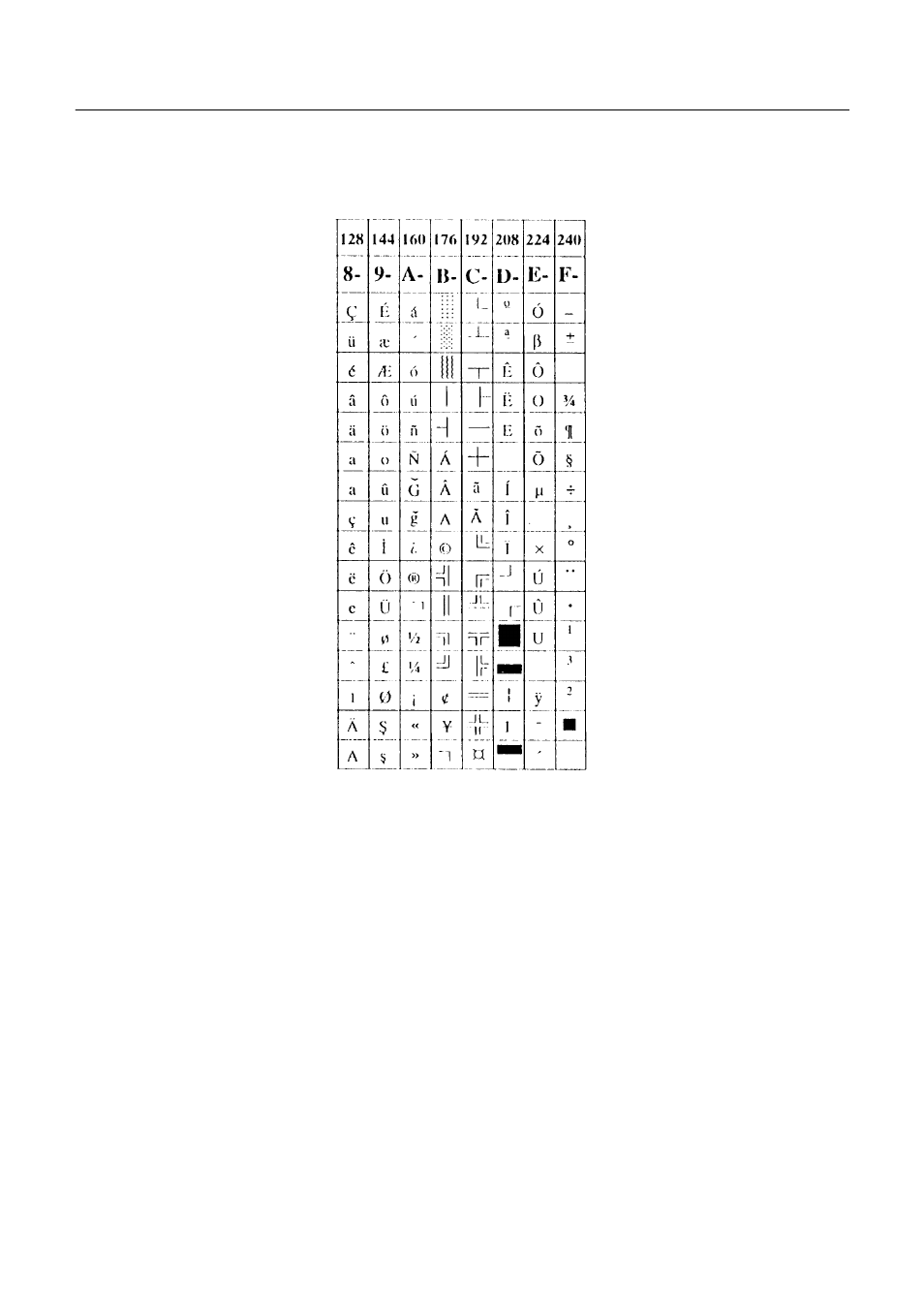Citizen Systems iDP3423 User Manual | Page 140 / 174