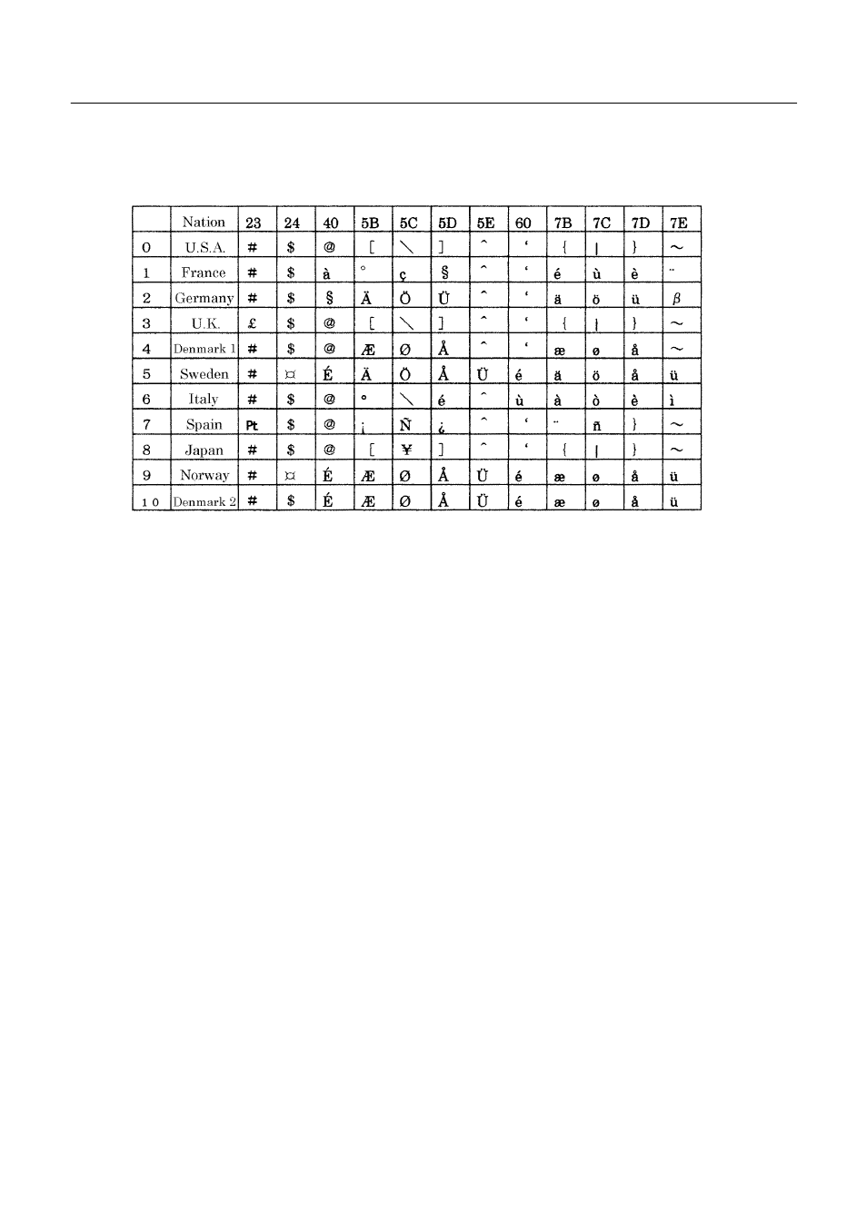 15 international character codes table | Citizen Systems iDP3423 User Manual | Page 142 / 174