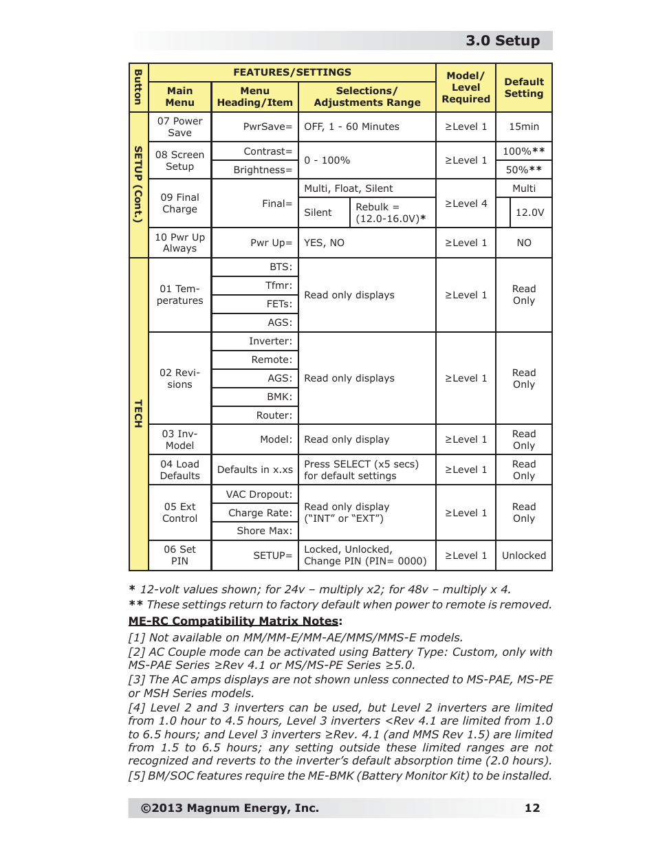0 setup | Magnum Energy ME-RC Remote User Manual | Page 19 / 87