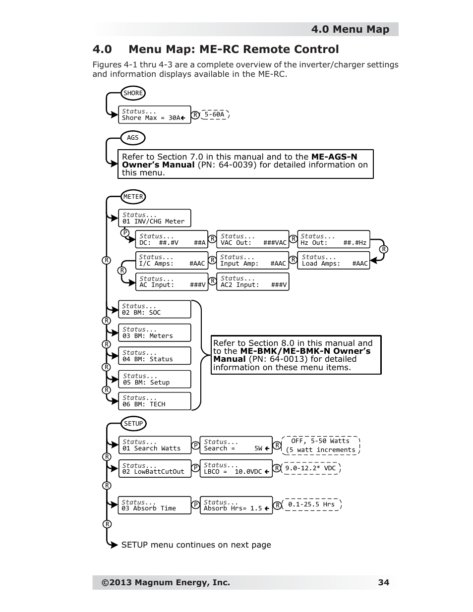 0 menu map: me-rc remote control, 0 menu map | Magnum Energy ME-RC Remote User Manual | Page 41 / 87