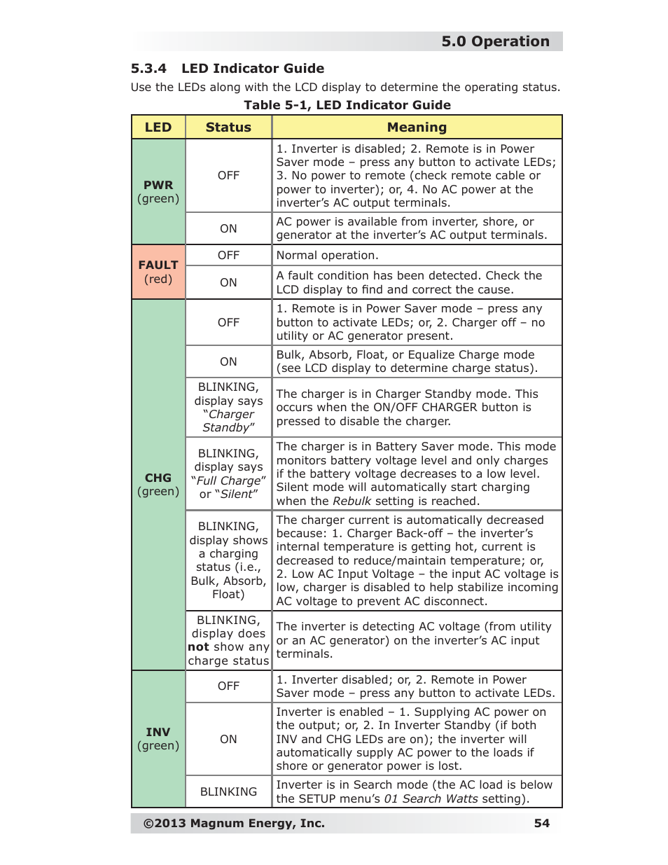4 led indicator guide, 0 operation | Magnum Energy ME-RC Remote User Manual | Page 61 / 87