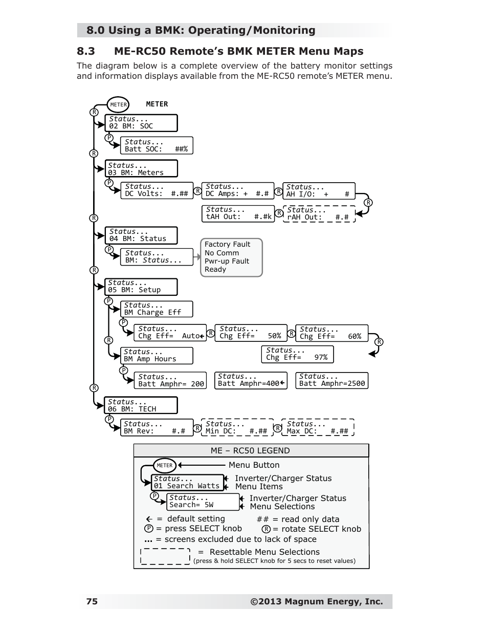 3 me-rc50 remote’s bmk meter menu maps, 0 using a bmk: operating/monitoring | Magnum Energy ME-RC Remote User Manual | Page 82 / 87