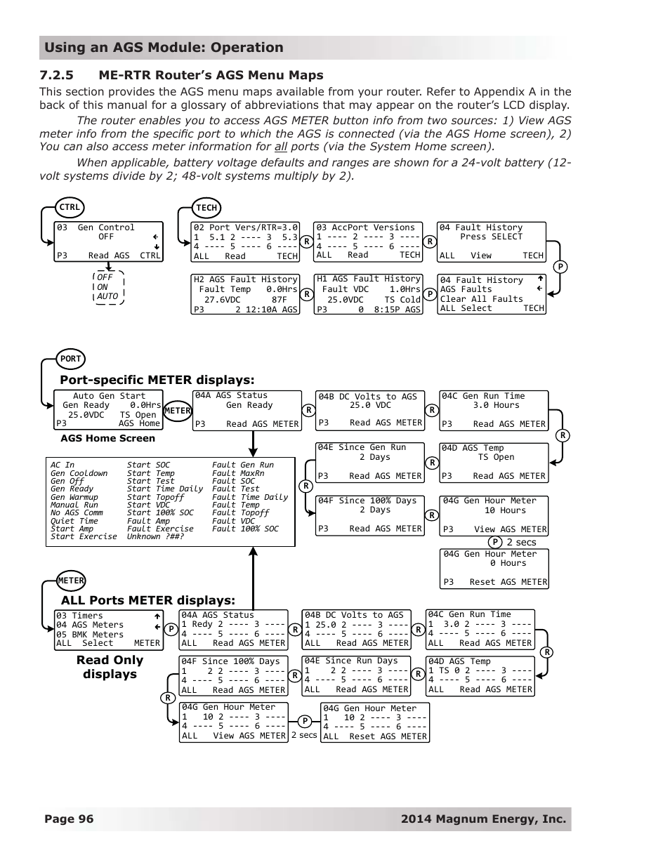 5 me-rtr router’s ags menu maps, Using an ags module: operation | Magnum Energy ME-RTR Router User Manual | Page 104 / 135