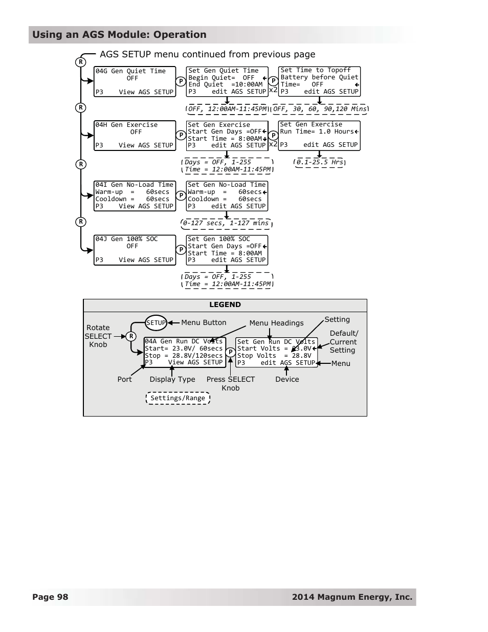 Using an ags module: operation, Ags setup menu continued from previous page | Magnum Energy ME-RTR Router User Manual | Page 106 / 135