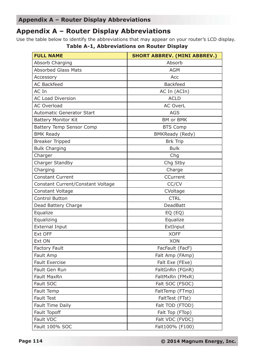 Appendix a – router display abbreviations | Magnum Energy ME-RTR Router User Manual | Page 122 / 135