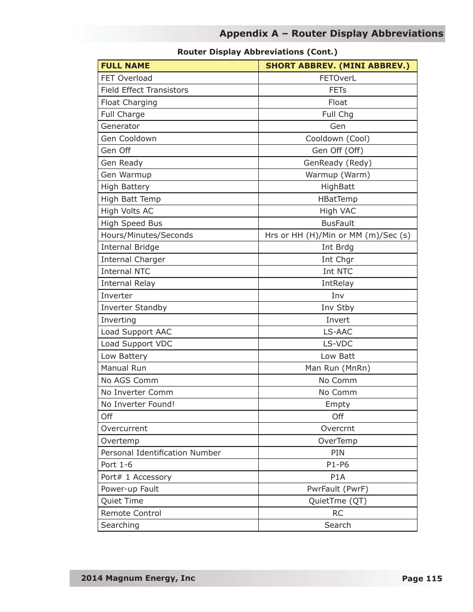 Magnum Energy ME-RTR Router User Manual | Page 123 / 135