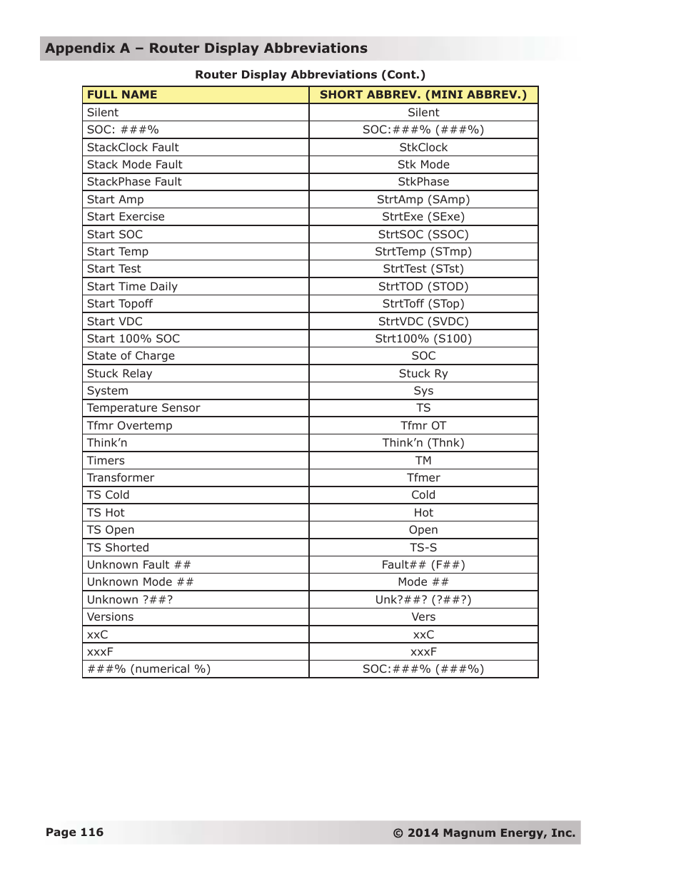 Magnum Energy ME-RTR Router User Manual | Page 124 / 135