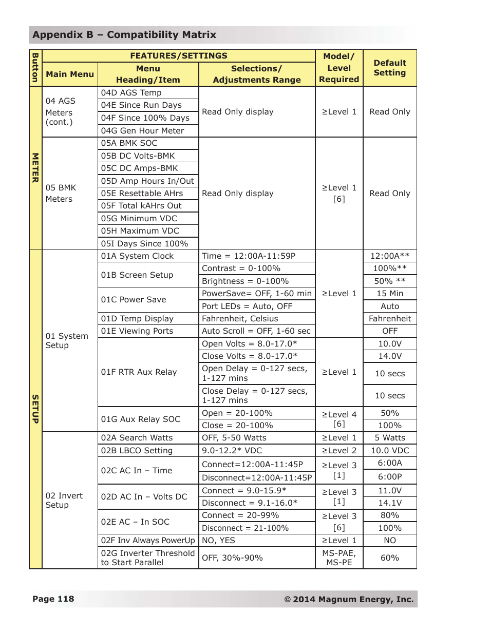 Magnum Energy ME-RTR Router User Manual | Page 126 / 135