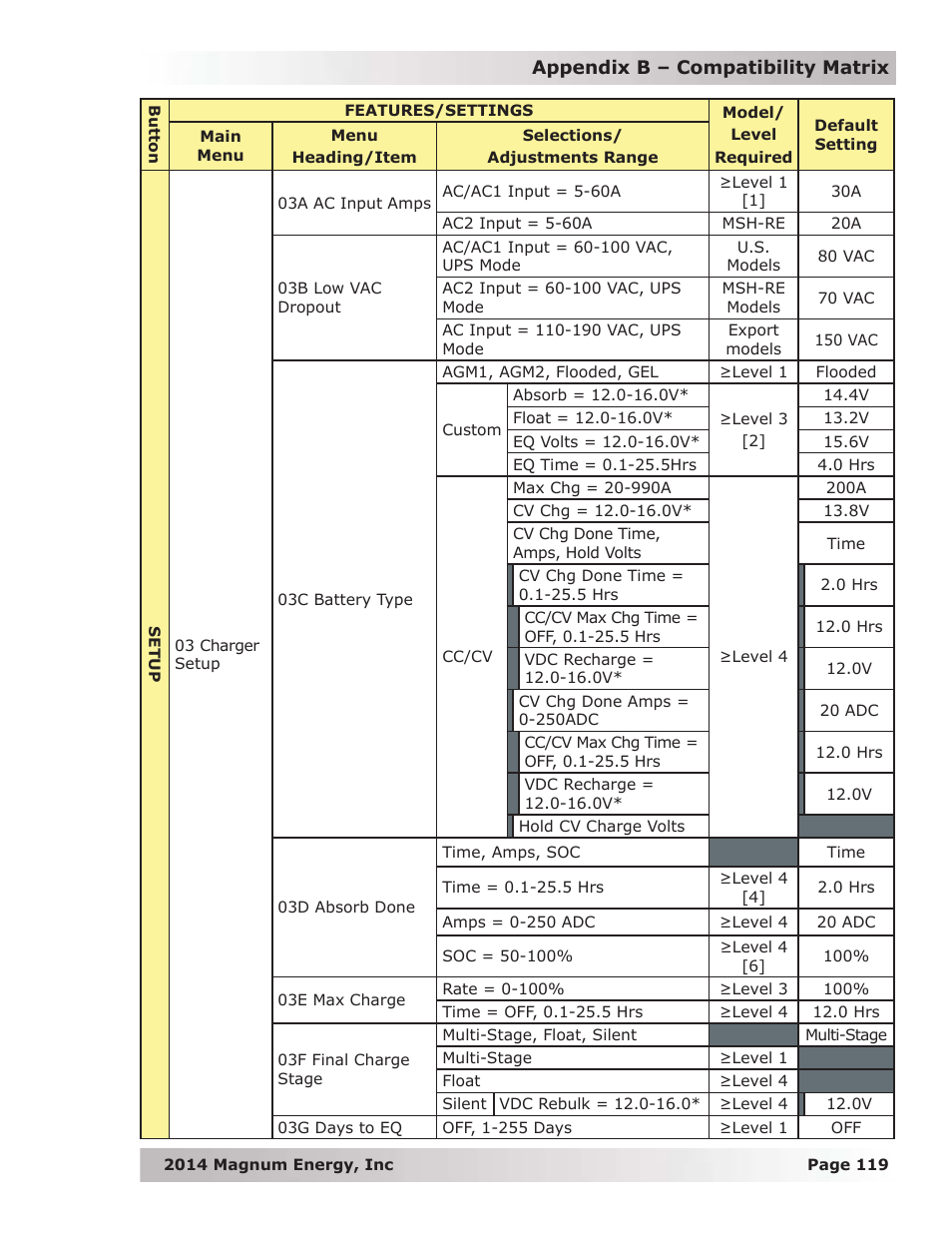 Magnum Energy ME-RTR Router User Manual | Page 127 / 135