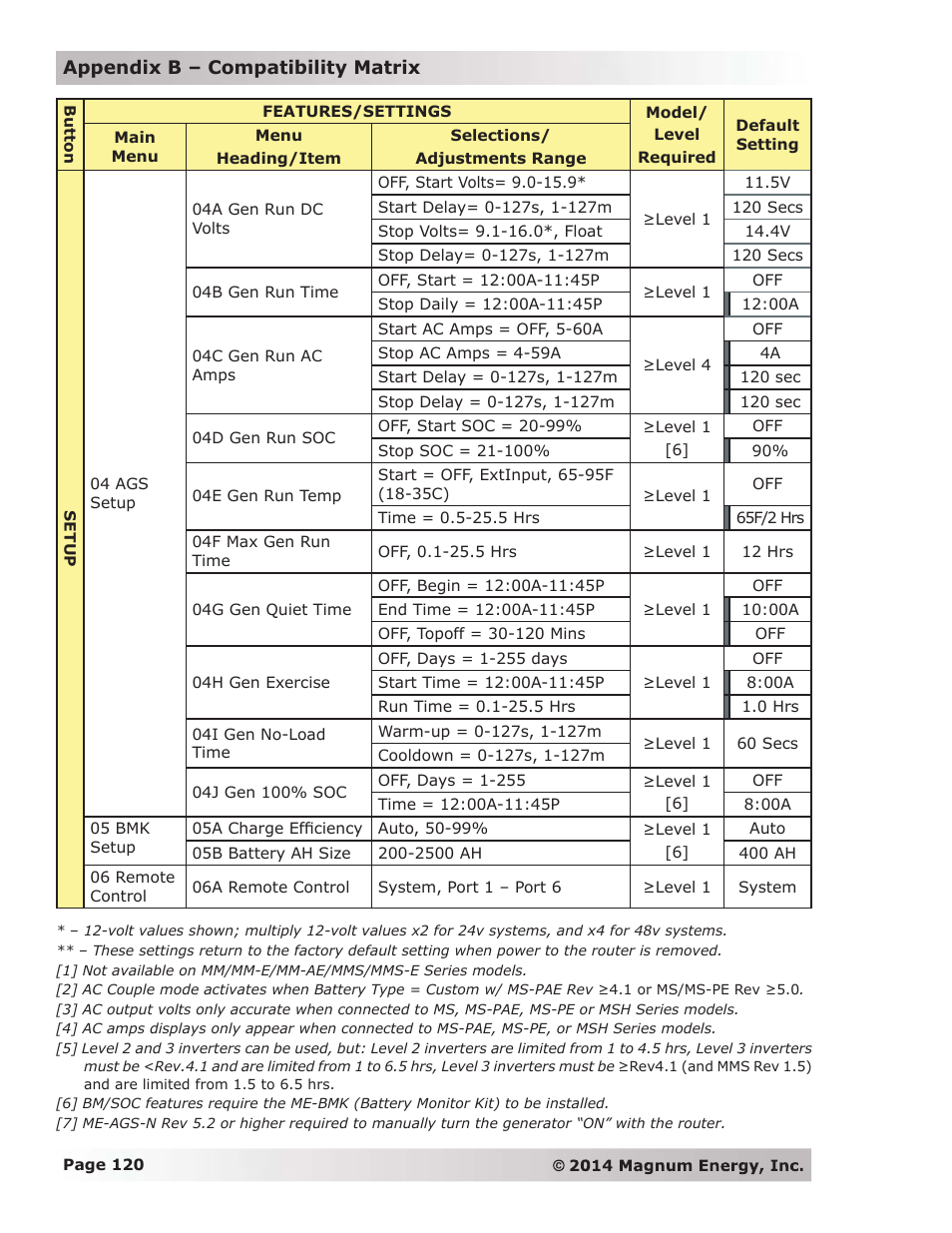 Magnum Energy ME-RTR Router User Manual | Page 128 / 135