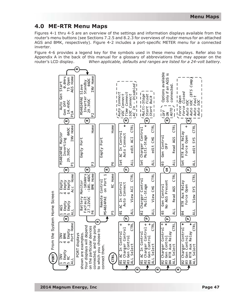 0 me-rtr menu maps | Magnum Energy ME-RTR Router User Manual | Page 55 / 135