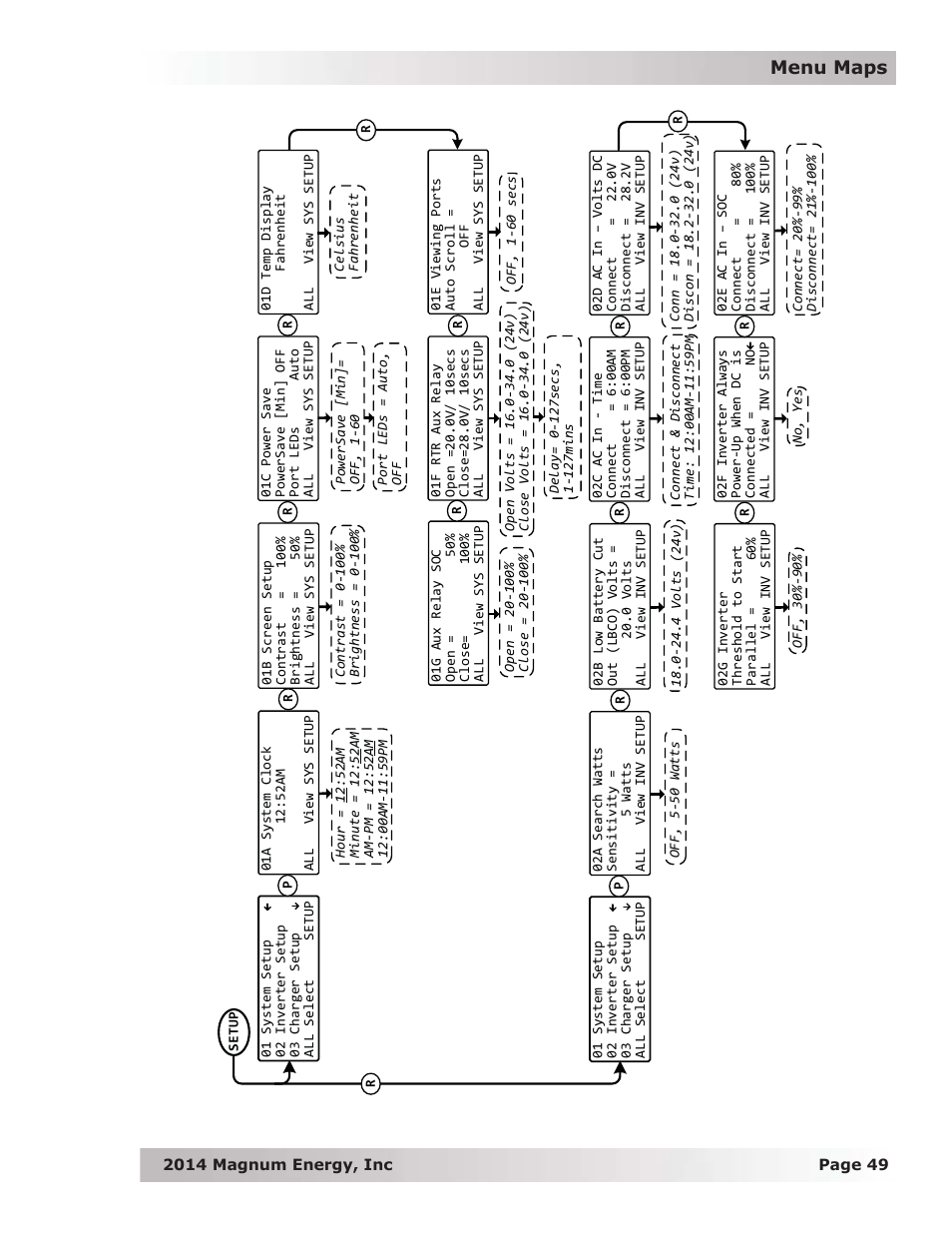 Menu maps | Magnum Energy ME-RTR Router User Manual | Page 57 / 135