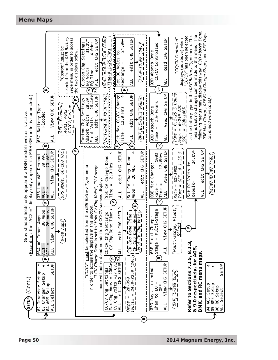 Menu maps | Magnum Energy ME-RTR Router User Manual | Page 58 / 135