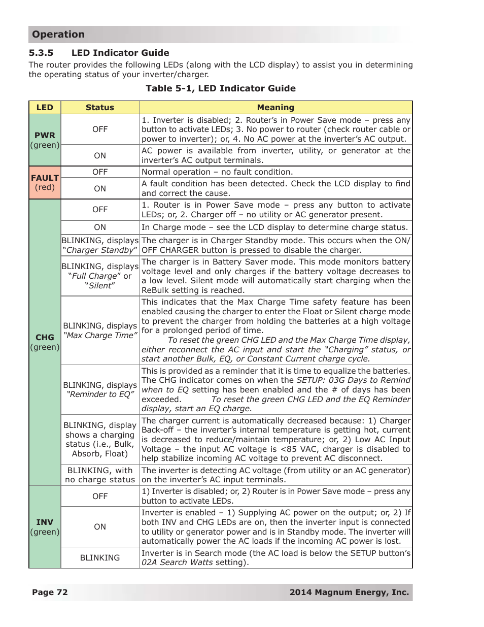 5 led indicator guide | Magnum Energy ME-RTR Router User Manual | Page 80 / 135