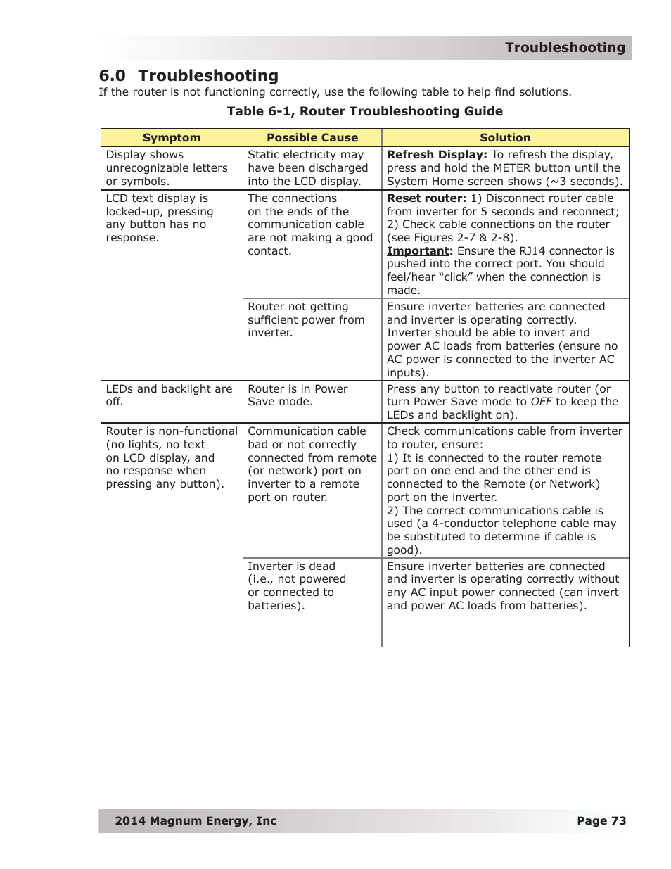 0 troubleshooting | Magnum Energy ME-RTR Router User Manual | Page 81 / 135