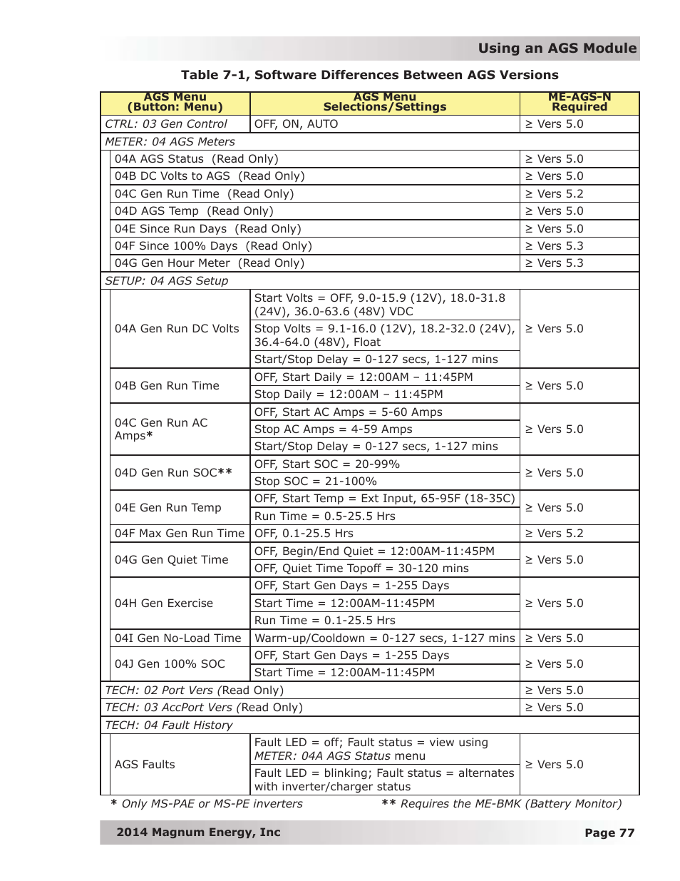 Magnum Energy ME-RTR Router User Manual | Page 85 / 135