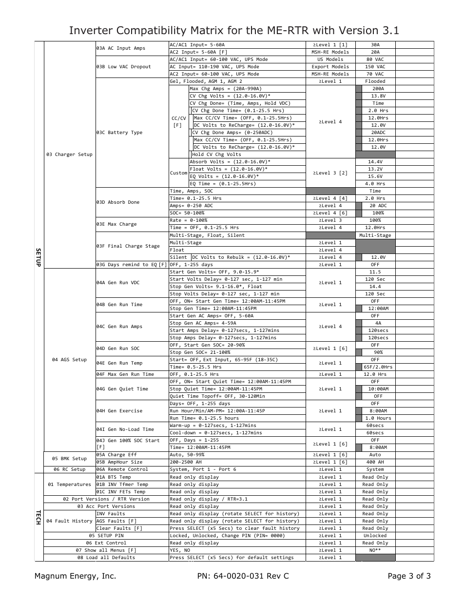 Magnum Energy ME-RTR Router User Manual | Page 3 / 3