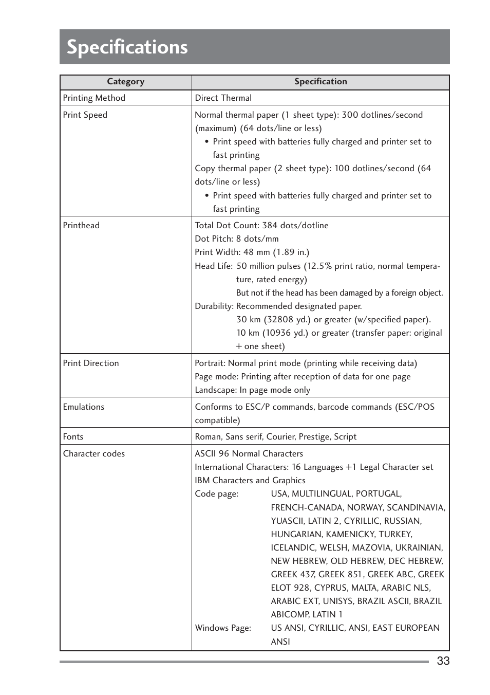 Specifications | Citizen Systems PD-22 User Manual | Page 33 / 40